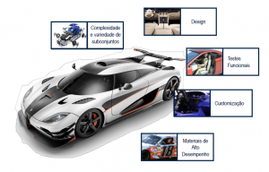Desafios da indústria automotiva
